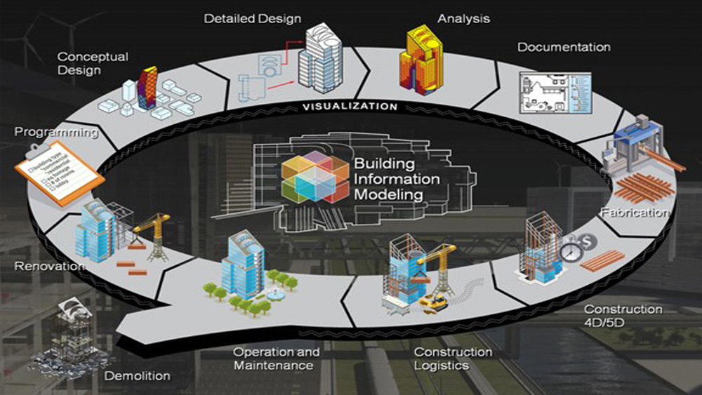 Tư vấn BIM