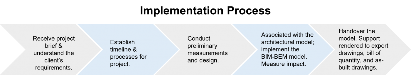 Implementation_process_1_translated_hd