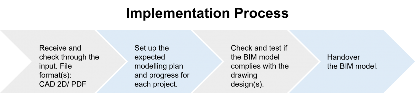 Implementation_process_2_translated_hd