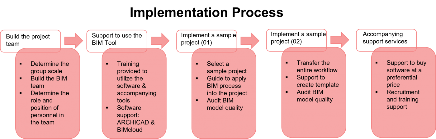 Implementation_process_3_translated_hd