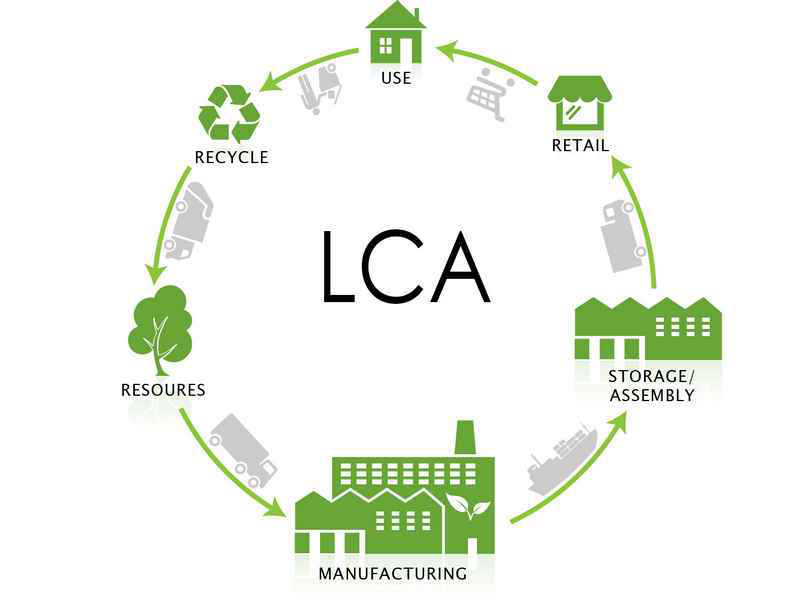 Life-cycle-assessment-15827874964471763222190