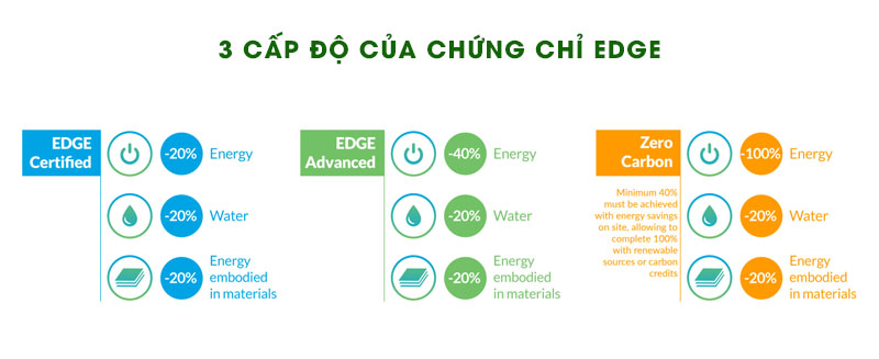 3 Cap Do Chung Chi Edge