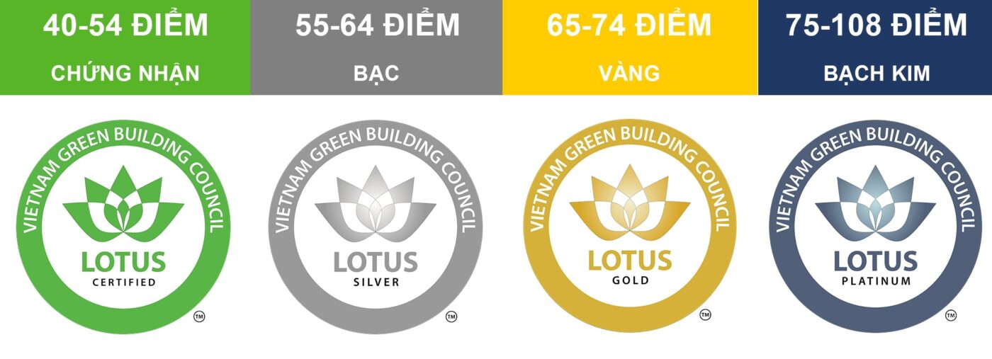 Lotus-rank